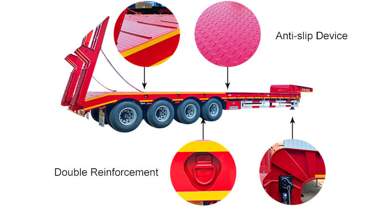 4 Axle Low Loader Truck - 100 Ton Lowbed Trailer Truck for Sale in Congo