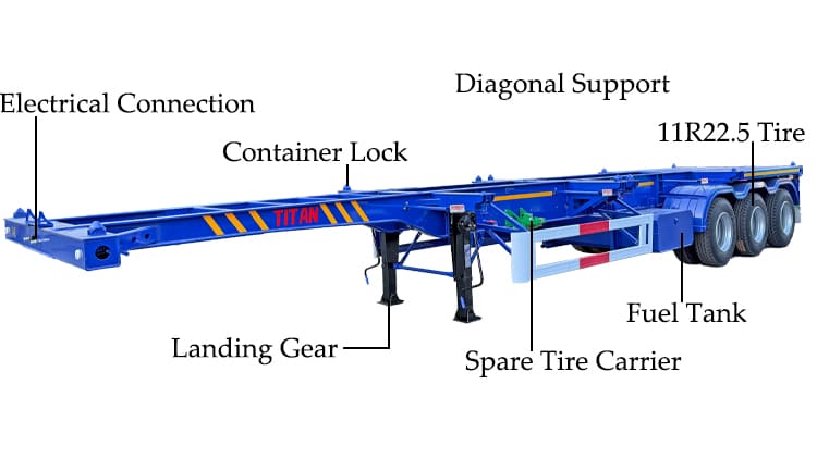 Trailer Container Chassis for Sale in Congo Lubumbashi